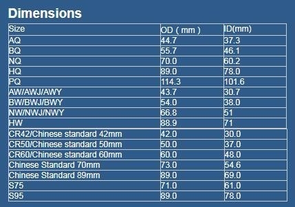 ISO9001 goedkeuring die Rod Diamond Core Drill Rod AW BW NW HW boren